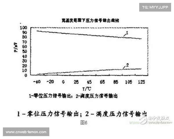 旋转传感器助力职业赛事球员实时转体幅度量化与技术分析应用研究 旋转传感器助力职业赛事球员实时转体幅度量化与技术分析应用研究